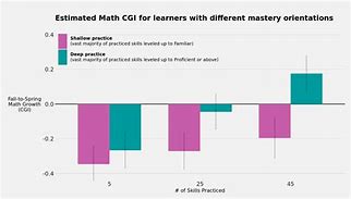 Image result for Limits Khan Academy