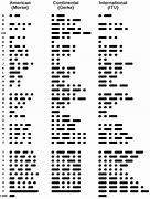 Image result for Morse Code Tapper