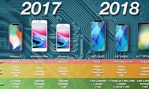 Image result for What Are the iPhone Models