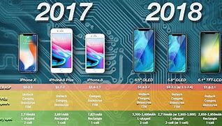 Image result for iPhone Models iPhone 5