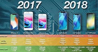 Image result for Apple iPhone Plus 2018