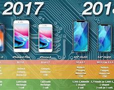 Image result for All iPhone Models Comparison 2018