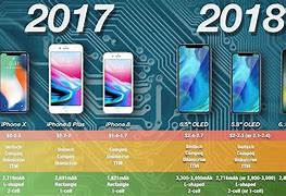 Image result for Apple iPhones by Budget