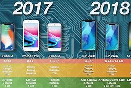 Image result for White iPhone 5 Model