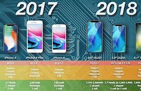 Image result for All iPhone Models 2018