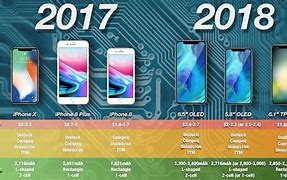 Image result for Different iPhone 6 Models