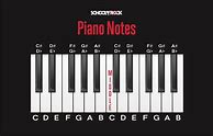 Image result for Easy Piano Notes for Beginners