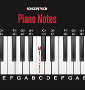 Image result for Music Notes On Piano