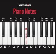 Image result for Notes On Piano Keyboard Chart