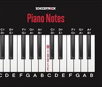 Image result for Music Notes Letters Chart