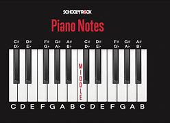 Image result for Keyboard Piano Songs
