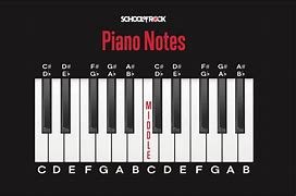 Image result for Basic Music Note Chart