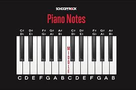 Image result for Piano Music Notes Letters
