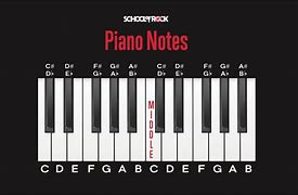 Image result for Piano Keyboard with Note Names