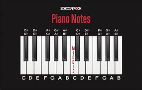 Image result for Labeled Beginner Piano Keyboard Notes