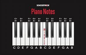 Image result for Basic Piano Keyboard Notes