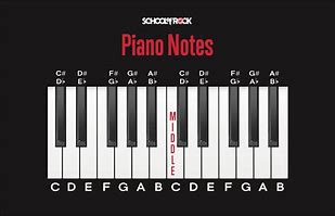 Image result for Keyboard Keys and Notes