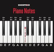 Image result for Every Piano Note