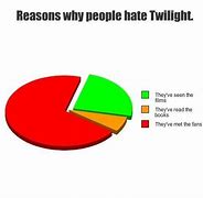 Image result for Cursed Twilight Memes