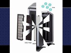 Image result for Kenmore Air Purifier Filters