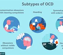 Image result for OCD Disease