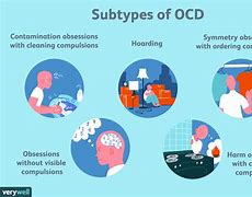 Image result for Images for OCD