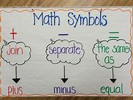 Image result for Preschool Math Center Ideas