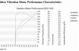 Image result for 2X Motor Vibration