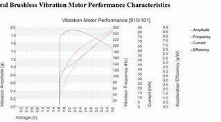 Image result for Pixel Vibration Motor