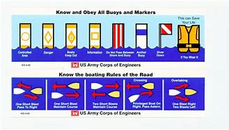 Image result for Marine Ribbon Guide