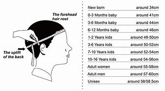 Image result for Measure Hat Size Chart