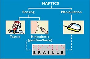 Image result for Define Haptics
