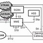Image result for S16 LTE Interface