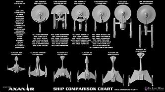 Image result for Star Trek Ships of the Line Size Chart