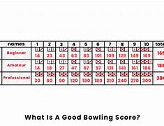 Image result for 200 Game Bowling