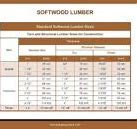 Image result for Lumber Nominal Size Chart