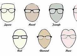 Image result for Different Types of Glasses Frames