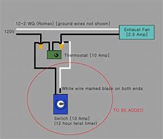 Image result for Direct Drive Fan Motor