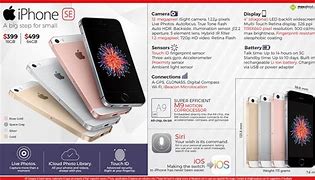 Image result for iPhone SE with 32GB at Target