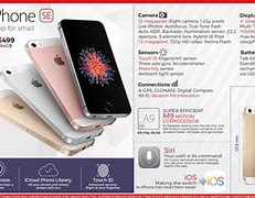 Image result for iPhone SE Festures Specifications