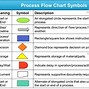 Image result for ISO 9001 Process Flow Diagram