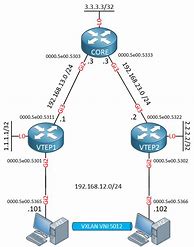Image result for Multicast Address at the Physical Layer