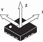 Image result for Accelerometer XYZ Axis