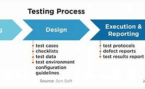 Image result for Quality Assurance Review Process