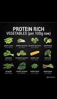 Image result for Clean Eating Charts for Weight Loss