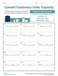 Image result for Customary Units Capacity Maodel
