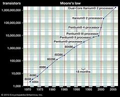 Image result for Computing Laws