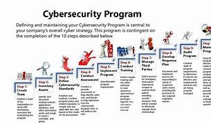 Image result for Anatomy of a Cyber Security Program