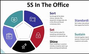Image result for 5S Office Storage Room