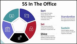 Image result for 5s concepts office organizational